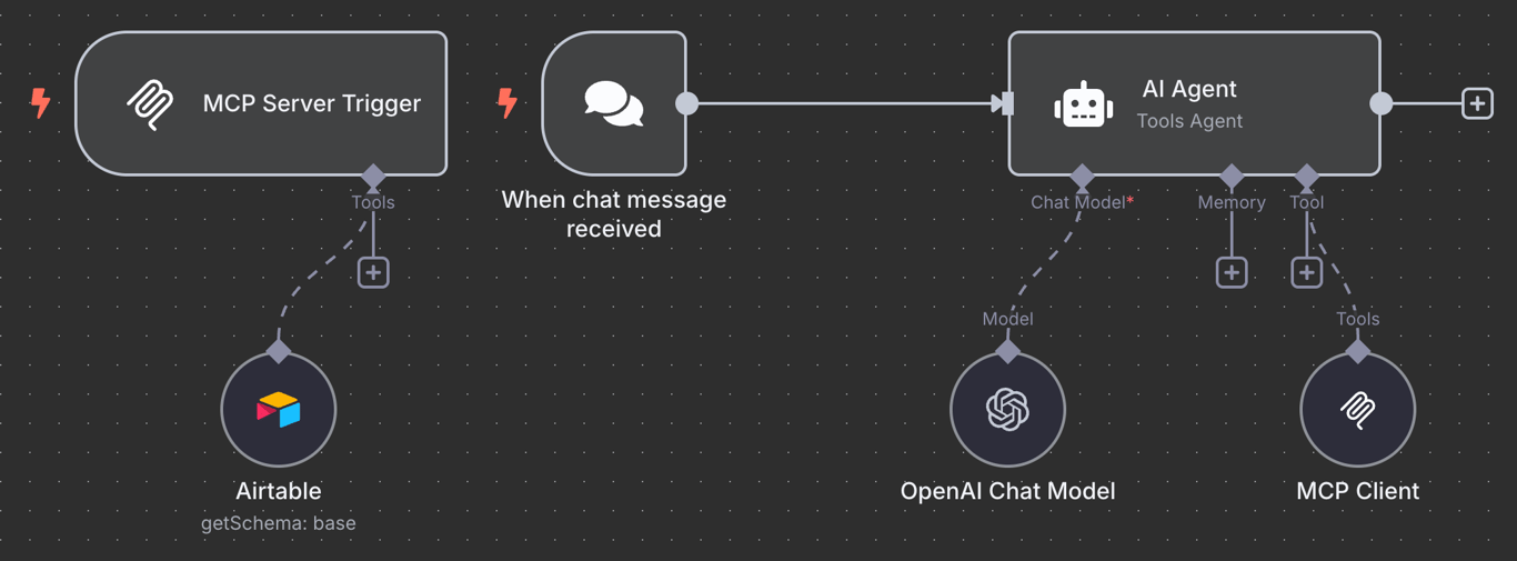 MCP server and client configuration in n8n