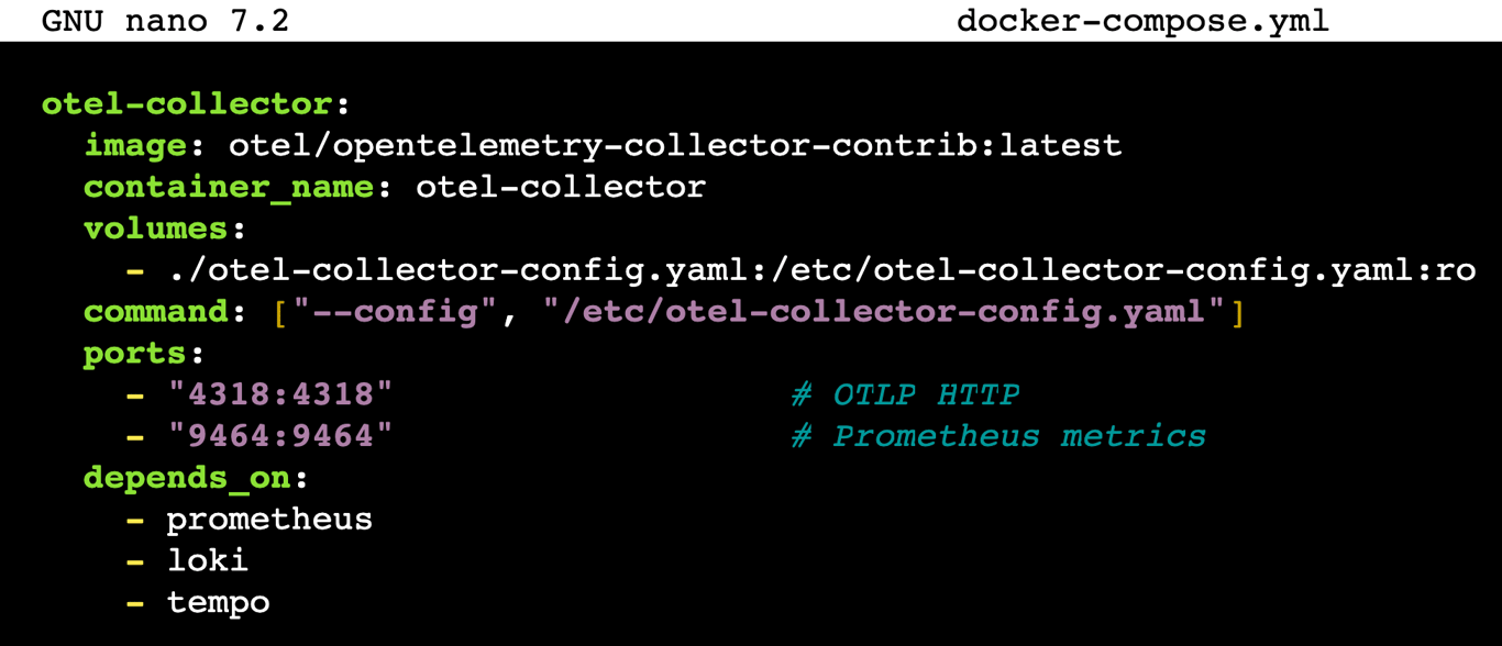 The OpenTelemetry Collector service's content in the Docker Compose file