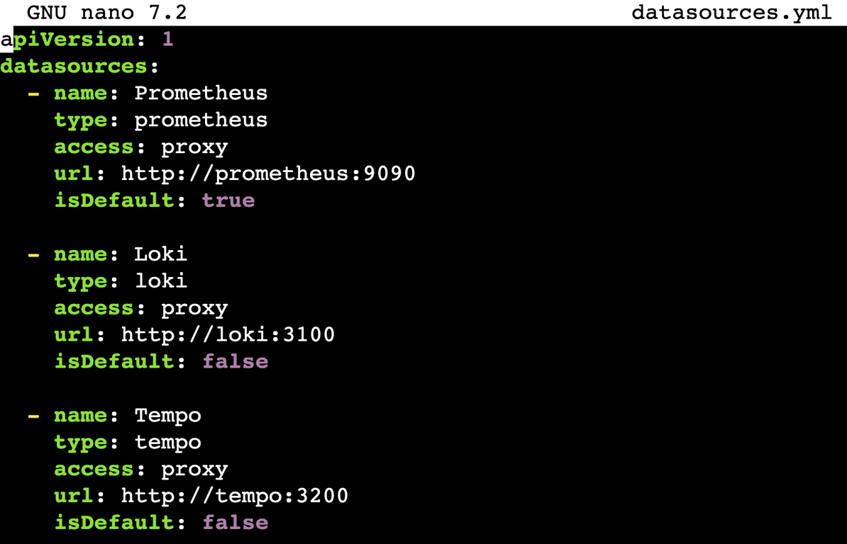 The Grafana data sources file's content