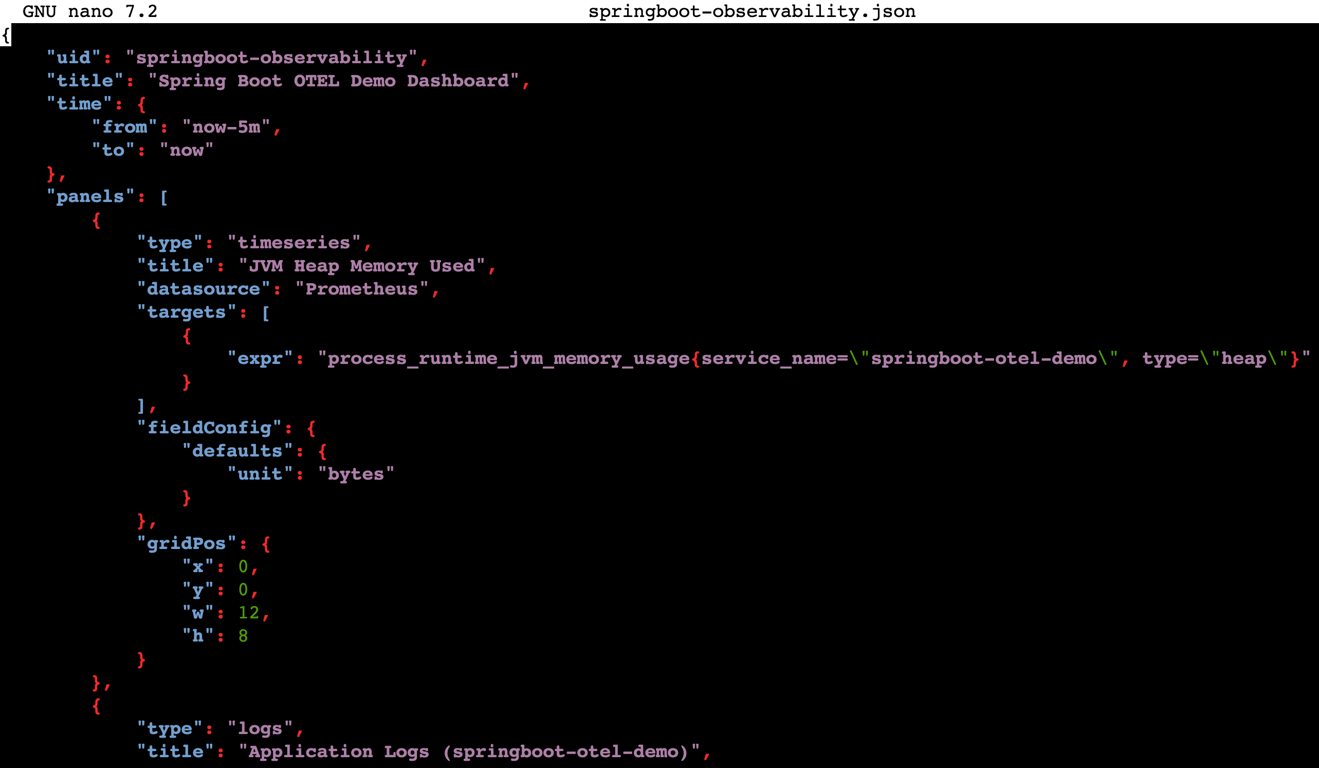 The Grafana sample dashboard file's content