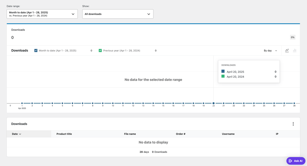 The file downloads analytics page in WooCommerce