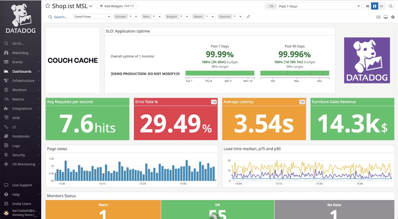 Visual of the Datadog UI which displays a sample dashboard from a Datadog demo.