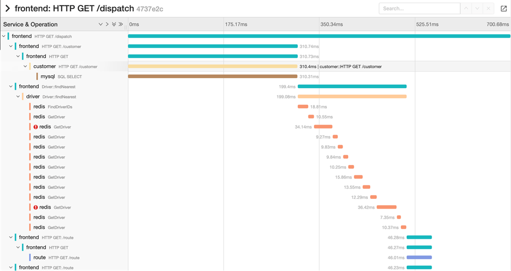 Image of an API call's trace being broken down in the Jaeger user interface.
