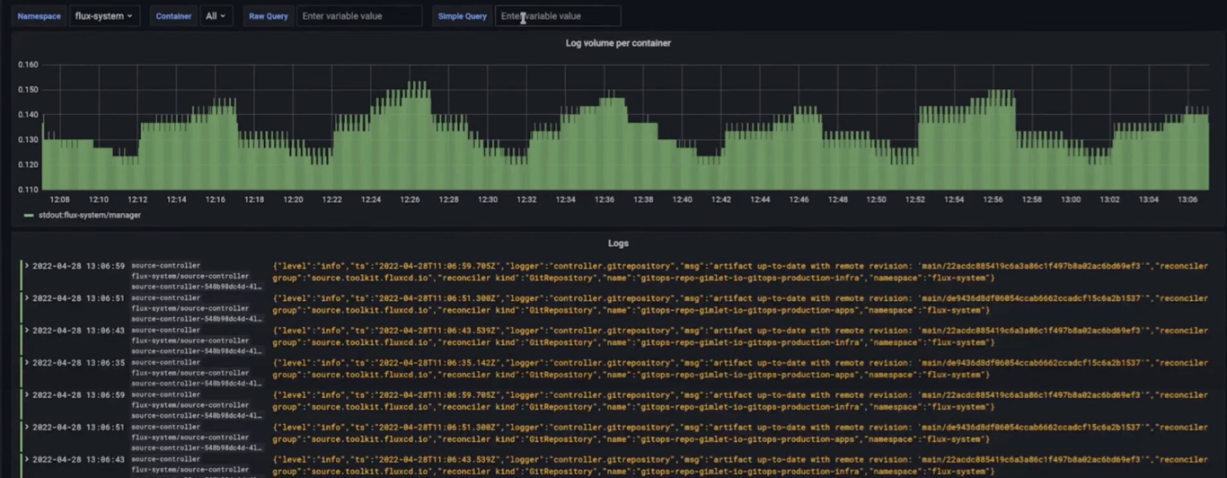 Image of a Loki visualisation as present in Grafana, displaying a log count and log message view in a dashboard.