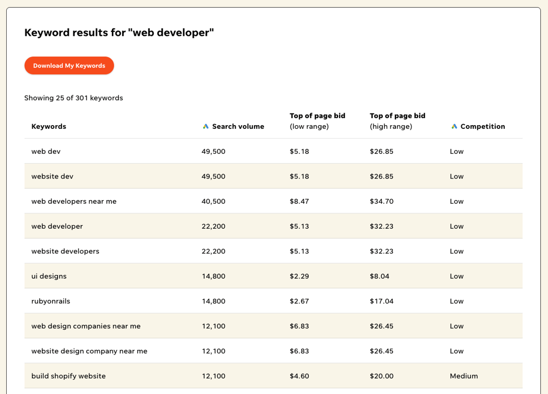 Keyword search results in WordStream