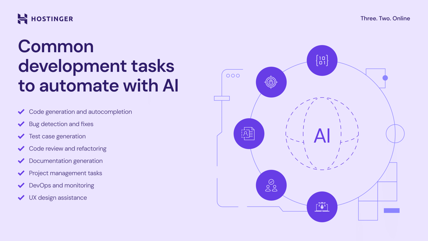 Infographic detailing the common development tasks to automate with AI