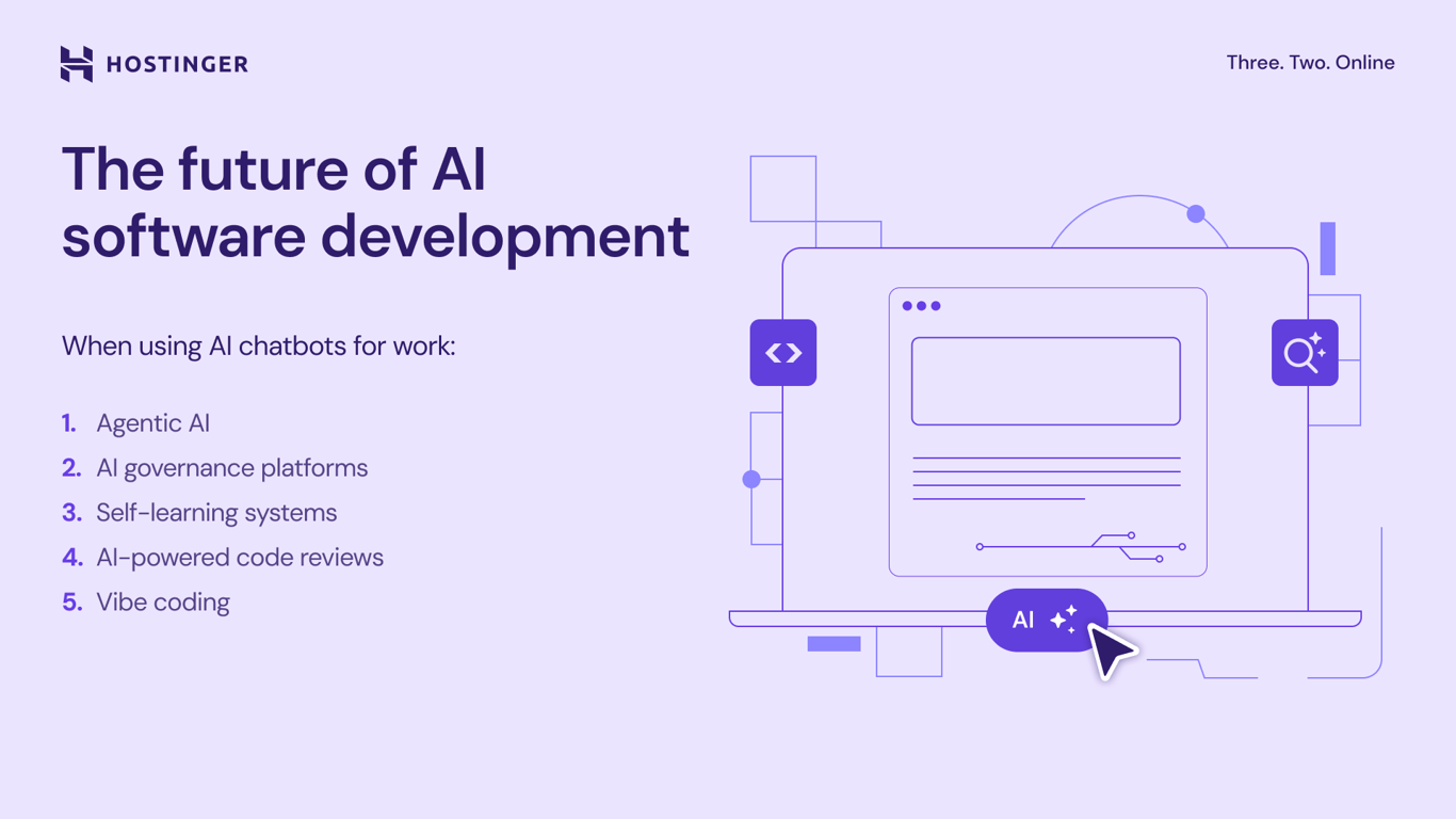 Future of AI software development infographic