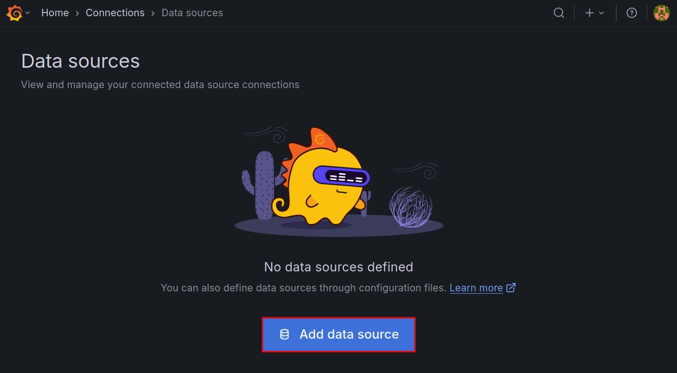 Grafana data sources page with "Add data sources" button highlighted