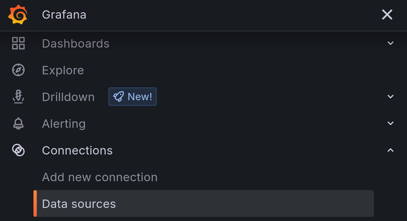 Grafana menu showing "Data Sources" option under "Connections"