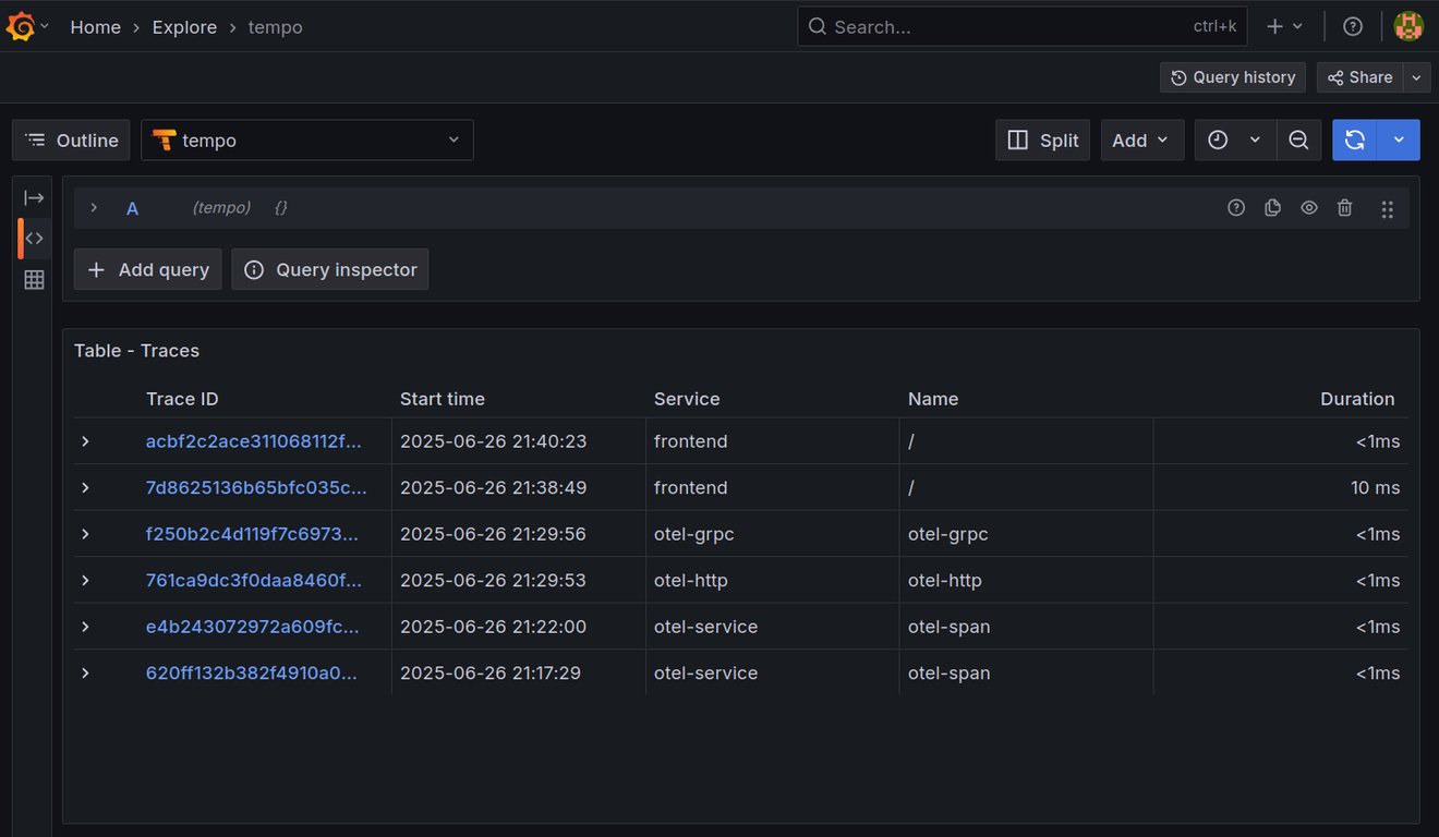 Grafana Explore page showing testing traces produced by OpenTelemetry and Jaeger HotROD