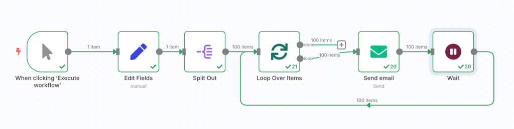 Workflow n8n para envio de e-mails em massa