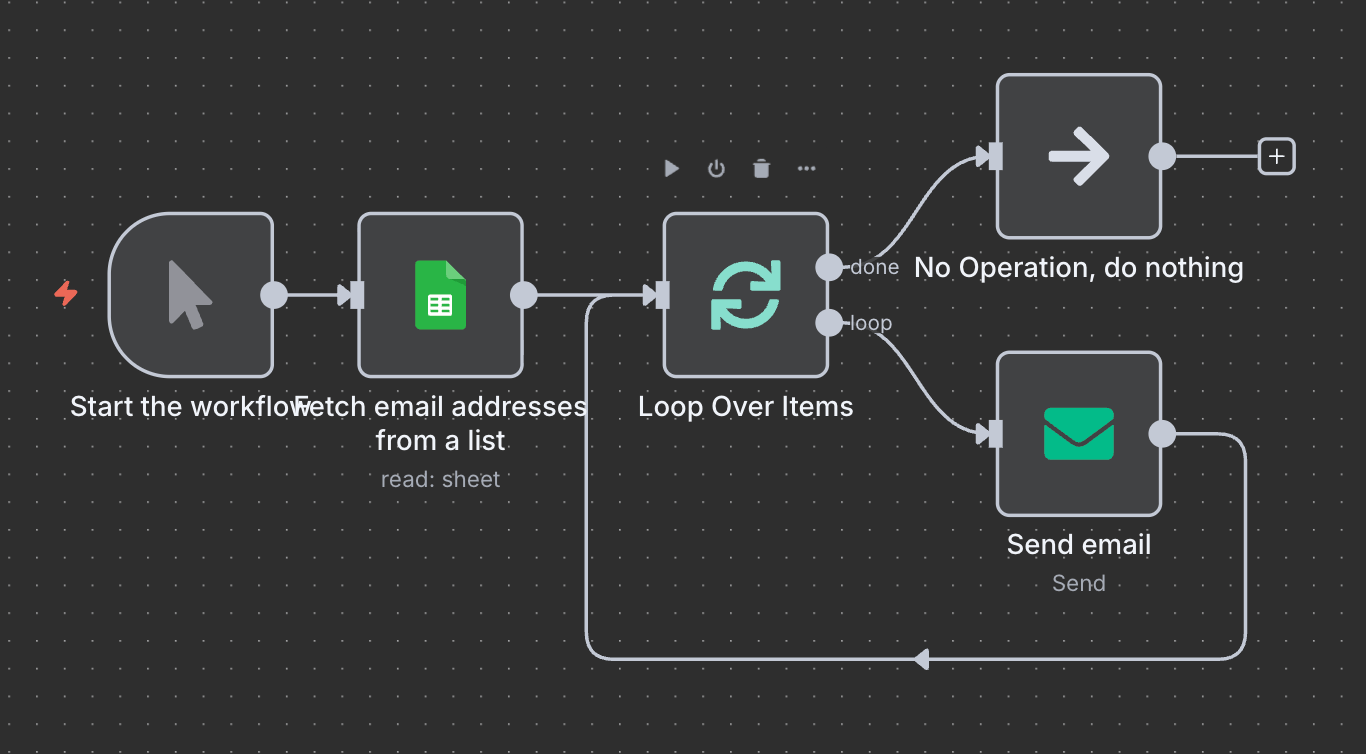 A simple n8n workflow with loop