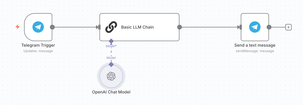 The "AI assistant bot" workflow example in n8n