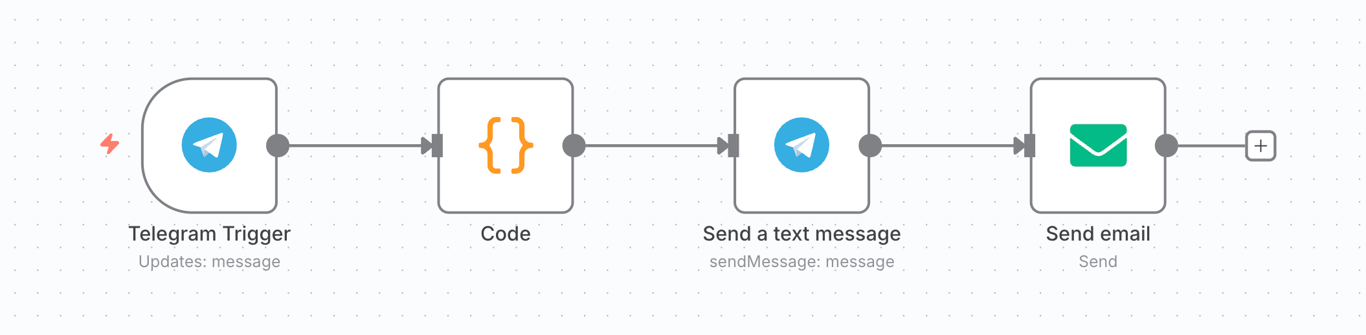 The "Customer support ticket" workflow example in n8n