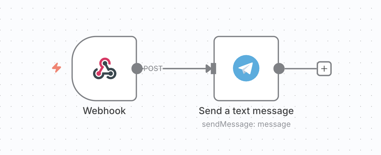 The "Downtime alert" workflow example in n8n