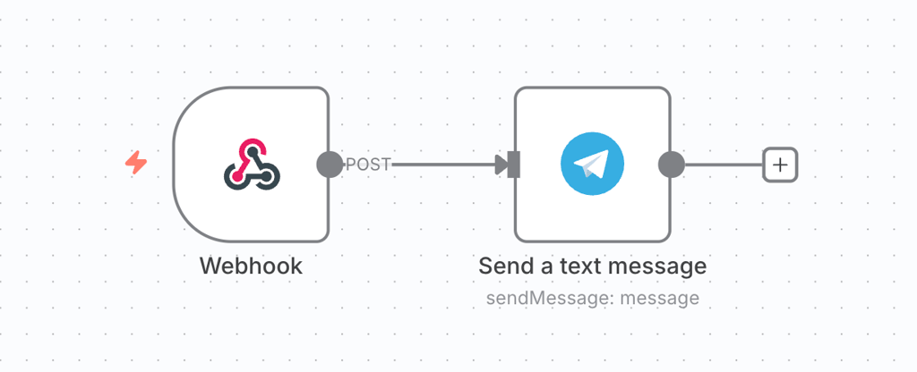 The "Downtime alert" workflow example in n8n