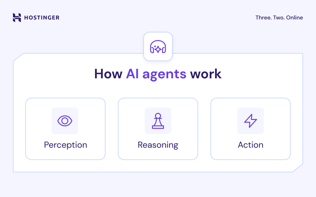 An illustrating exploring the working principles of AI agents