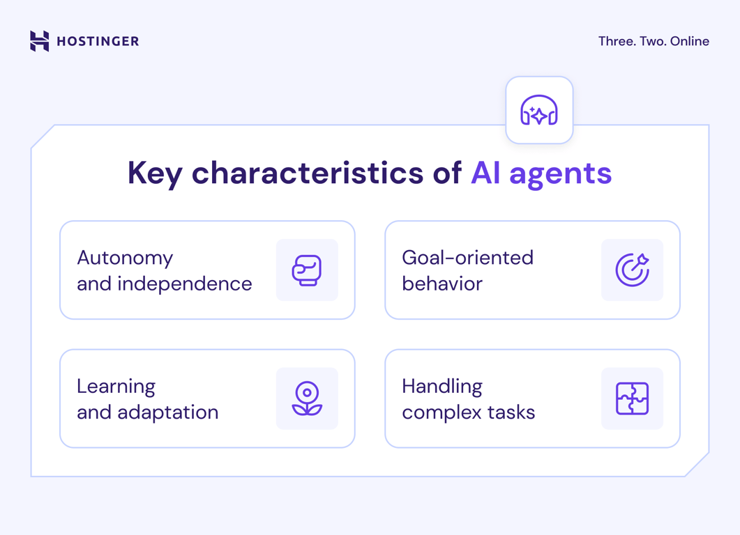 An illustration showing the key characteristics of AI agents