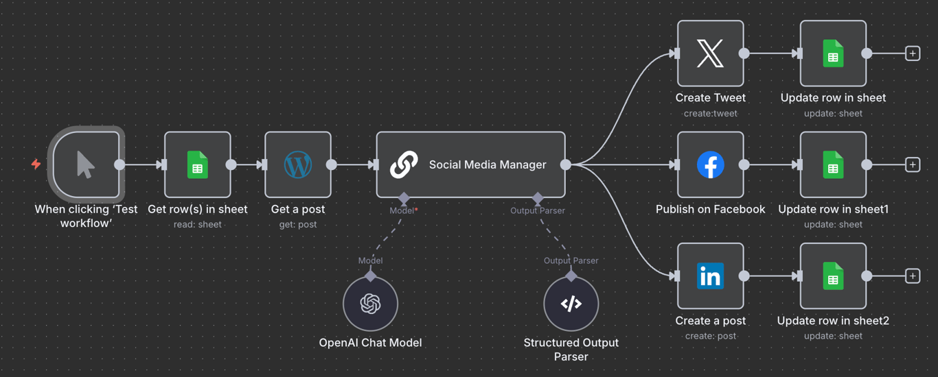 An auto-share WordPress post workflow