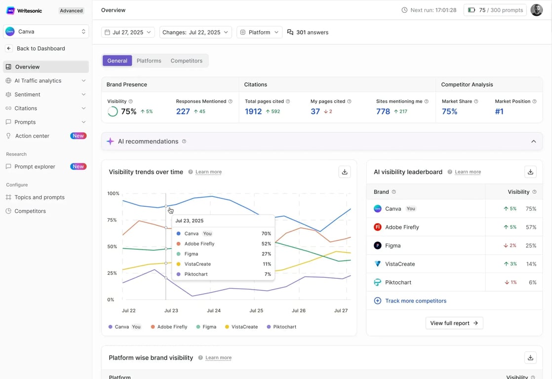 Example mockup of Writesonic dashboard