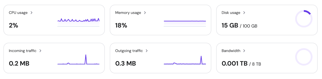Hostinger's hPanel VPS Overview showing resource usage graphs.