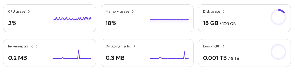 Hostinger's hPanel VPS Overview showing resource usage graphs.