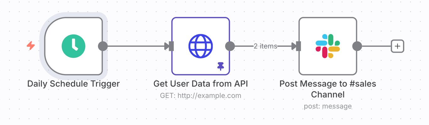 n8n workflow with descriptively renamed nodes.