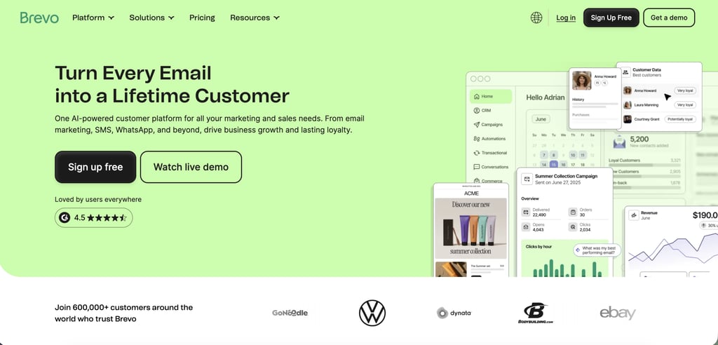 Brevo homepage promoting its AI-powered customer platform, featuring sign-up and demo buttons alongside a dashboard preview with email marketing, customer data, campaign analytics, and revenue metrics.