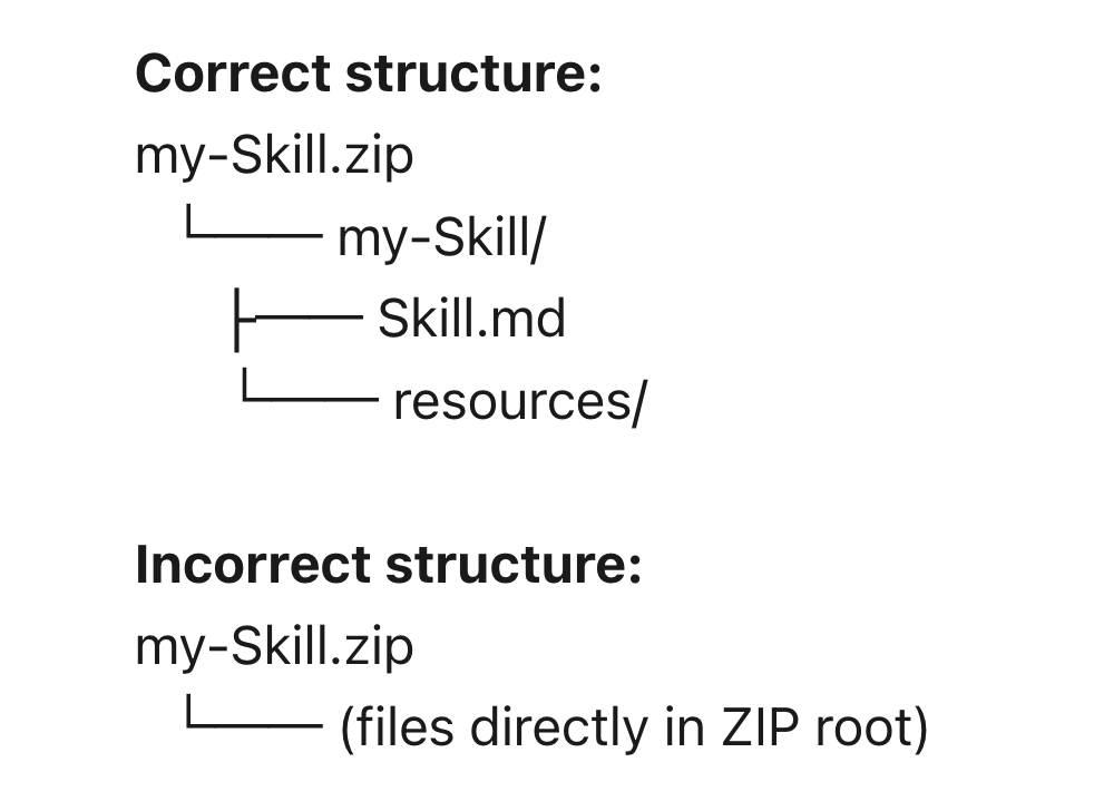 Documentation screenshot showing the required structure for custom Skills