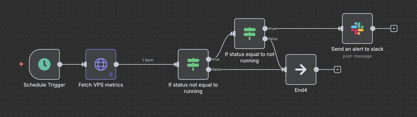The VPS uptime monitoring workflow on n8n