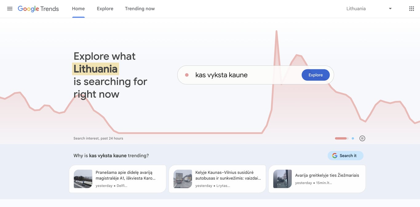 What is dropshipping - Google Trends dashboard showing search interest in Lithuania