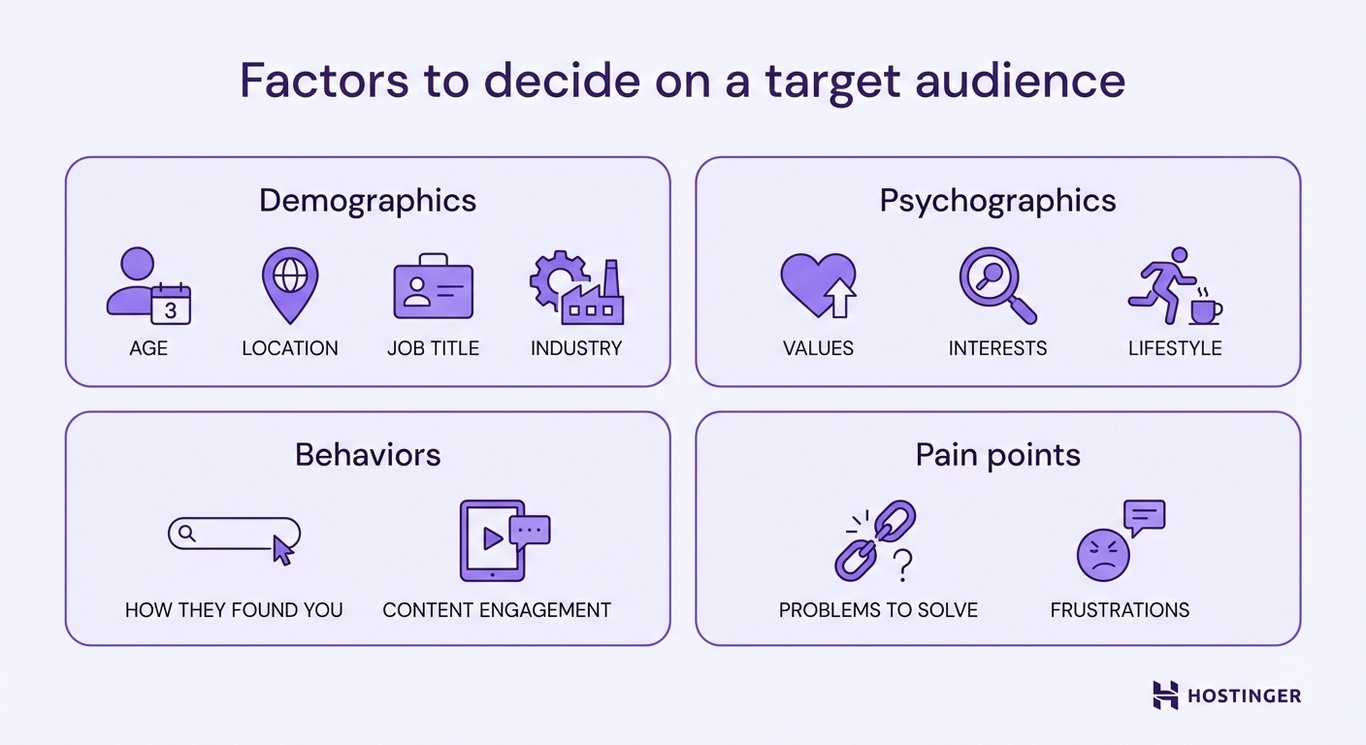 Vector illustration of target audience factors