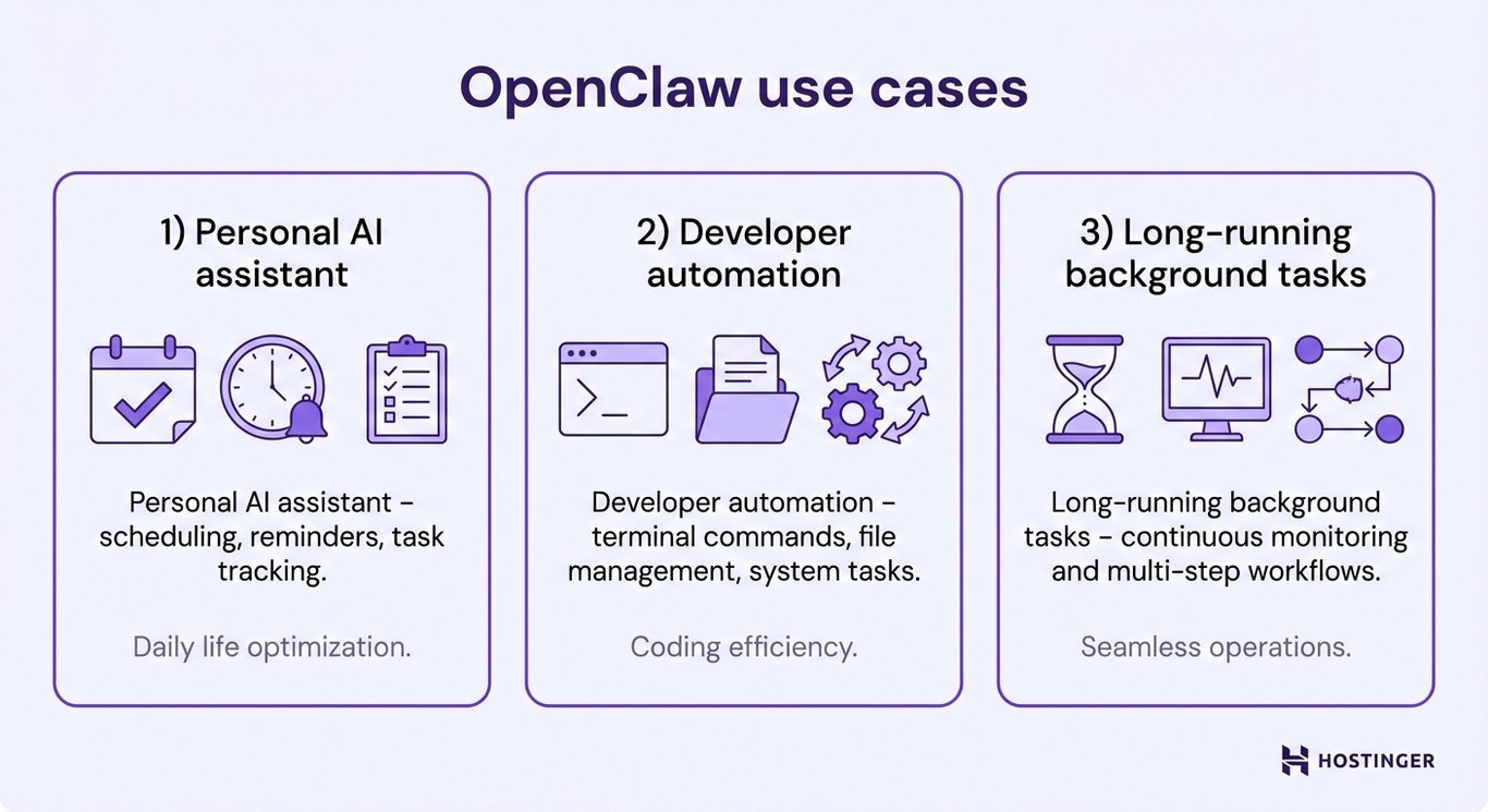 Visual illustration of what you can do with OpenClaw