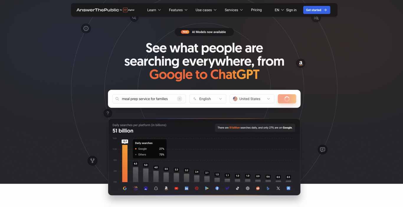 AnswerThePublic home page with "meal prep service for families" entered in the search bar
