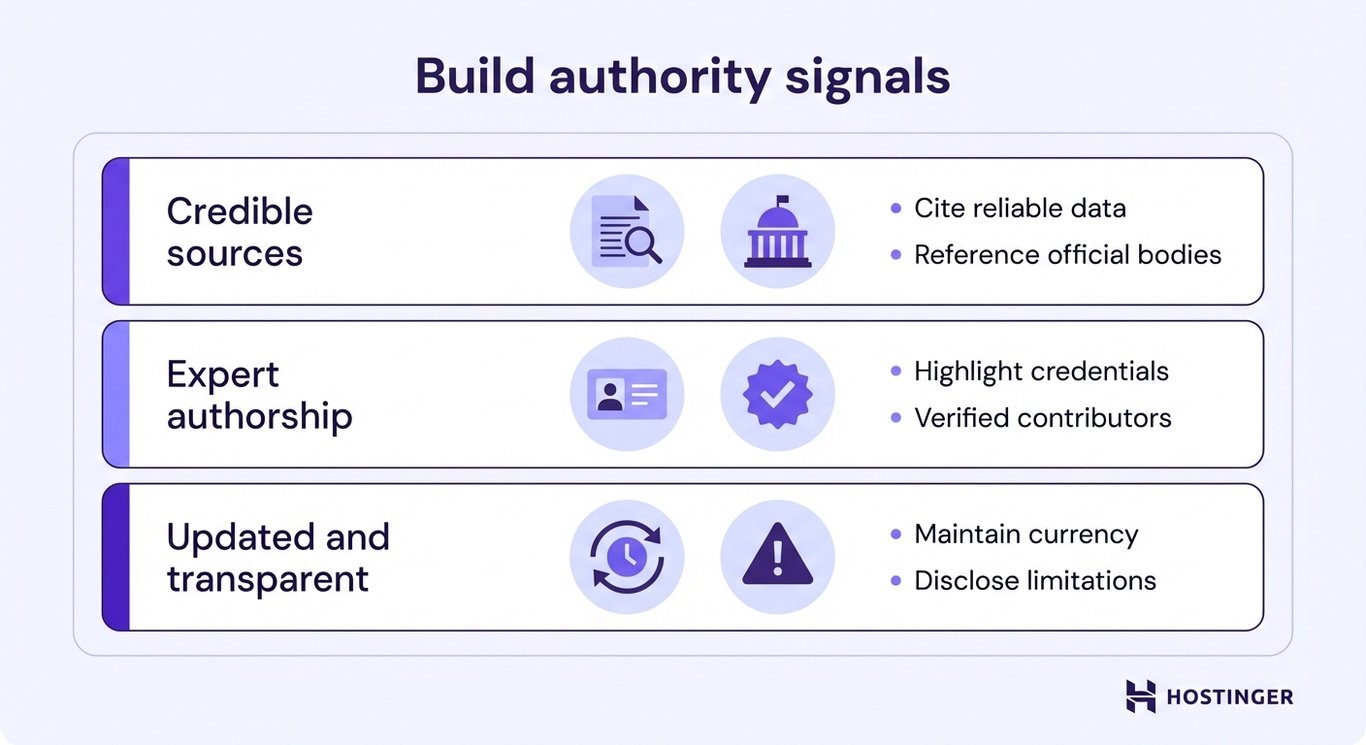 Infographic titled “Build authority signals” showing three elements: credible sources, expert authorship, and updated and transparent content, with examples like citing reliable data, highlighting credentials, and maintaining content accuracy.