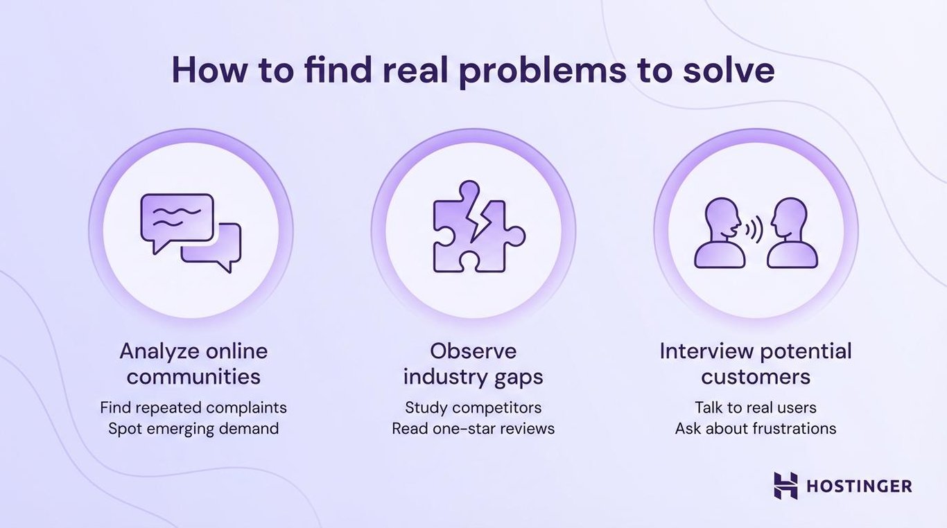 how to become an entrepreneur step 1 - find real problems to solve