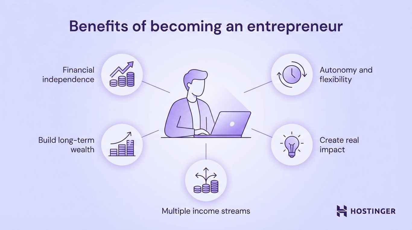 Benefits of becoming an entrepreneur