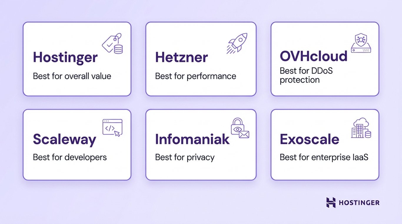 Graphic showcasing six web hosting providers with labels: Hostinger, Hetzner, OVHcloud, Scaleway, Infomaniak, Exoscale, and their specialties.