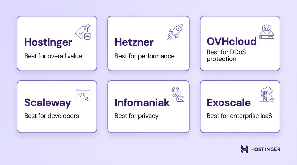 Graphic showcasing six web hosting providers with labels: Hostinger, Hetzner, OVHcloud, Scaleway, Infomaniak, Exoscale, and their specialties.