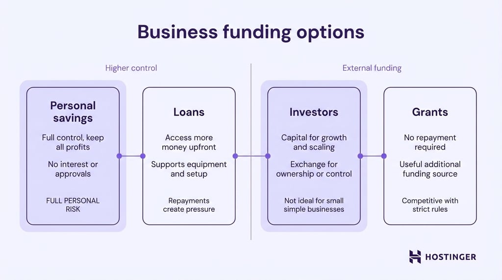 "Business