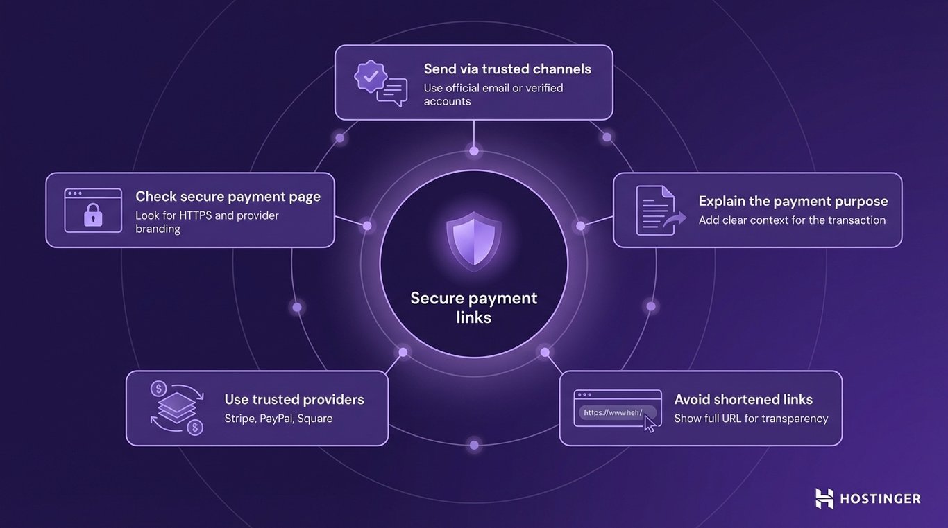 Infographic showing tips for secure payment links: use trusted channels, explain purpose, avoid shortened links, use trusted providers, check secure page.