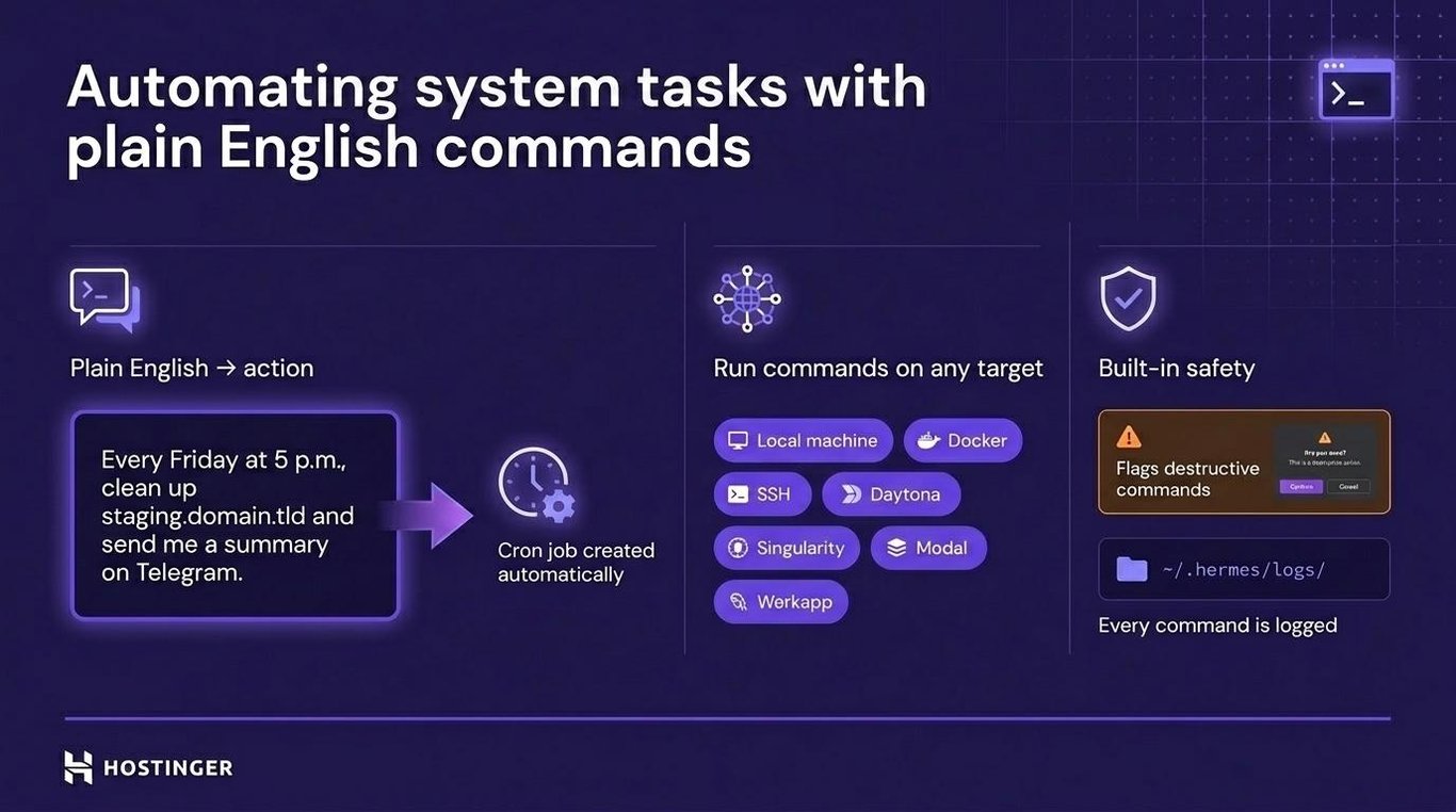 An infographic of Hermes Agent automating system tasks with plain English commands