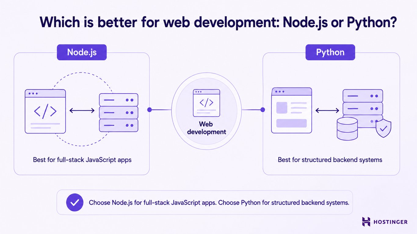 Node.js vs. Python comparison for web development