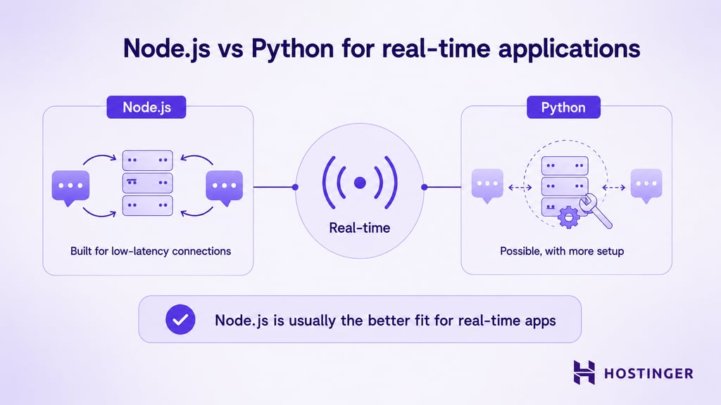 Node.js vs. Python for real-time apps