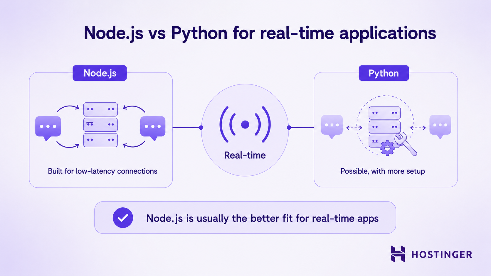 Node.js vs. Python for real-time apps