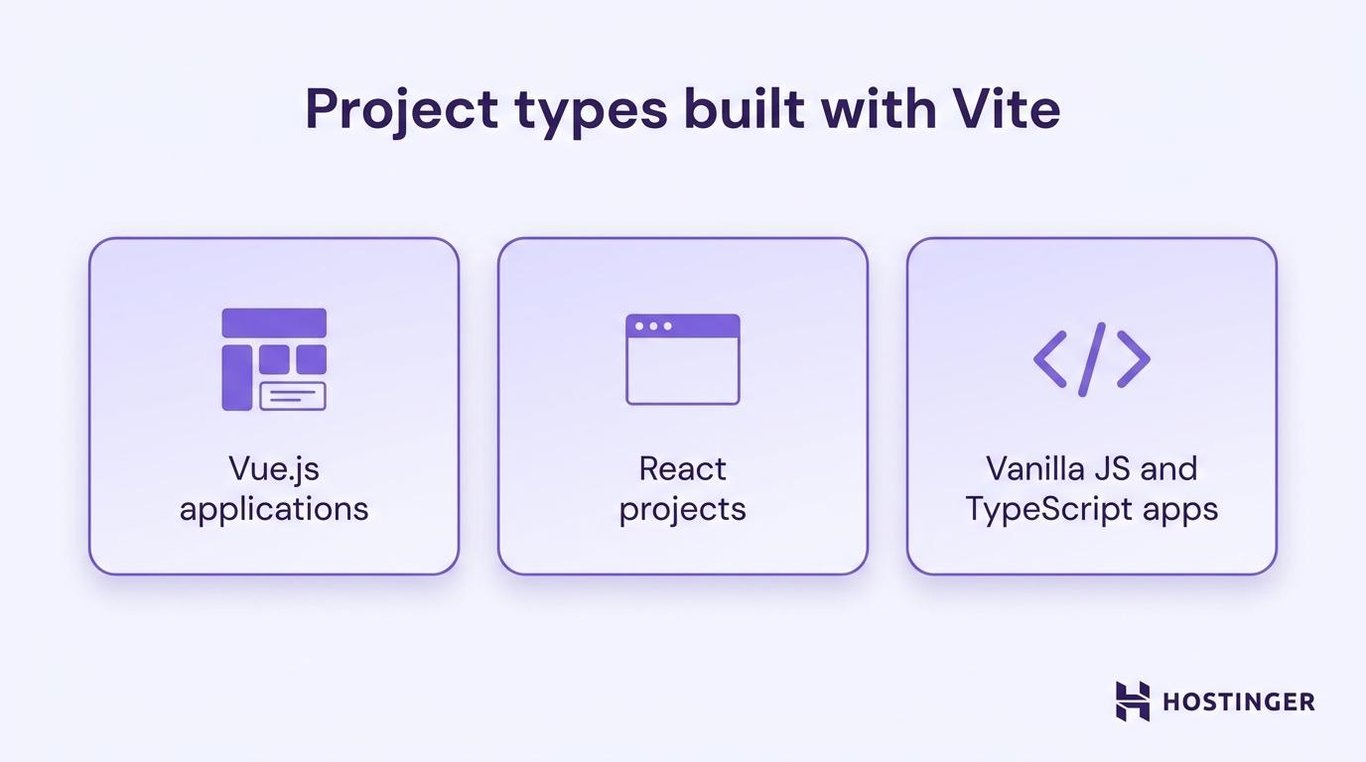 Project types that you can build with Vite: Vue.js apps, React projects, Vanilla JS and TypeScript apps
