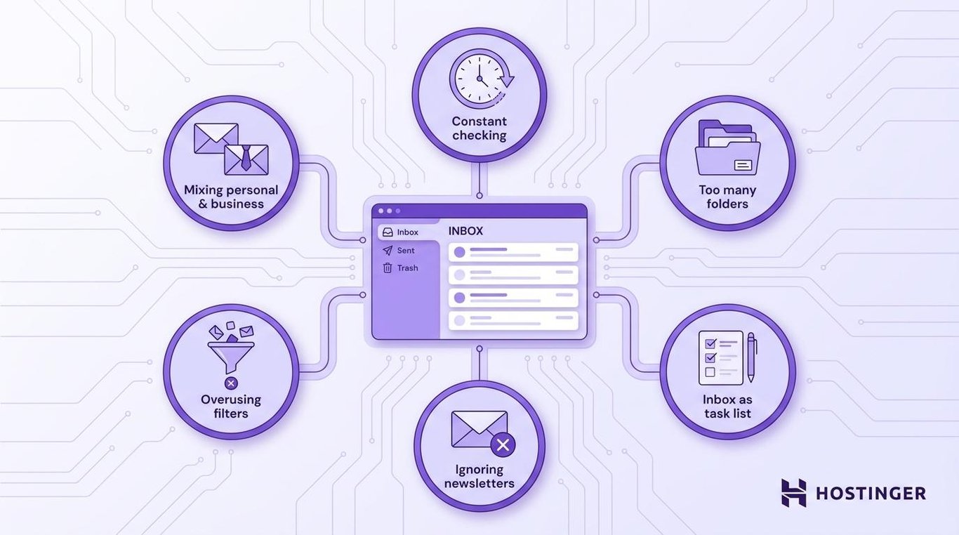 Common email management mistakes to avoid: checking email constantly, creating too many folders, using the inbox as a task list, ignoring newsletters and automated emails, overusing filters, and mixing personal and business communication.