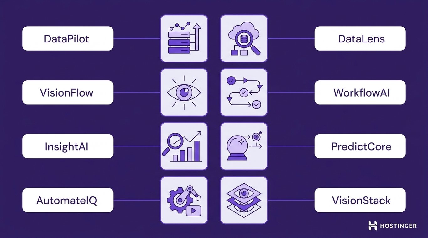 Diagram linking eight AI product names to icons representing data analysis, vision, workflow, prediction, and automation features.