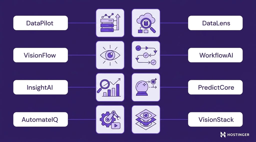 Diagram linking eight AI product names to icons representing data analysis, vision, workflow, prediction, and automation features.