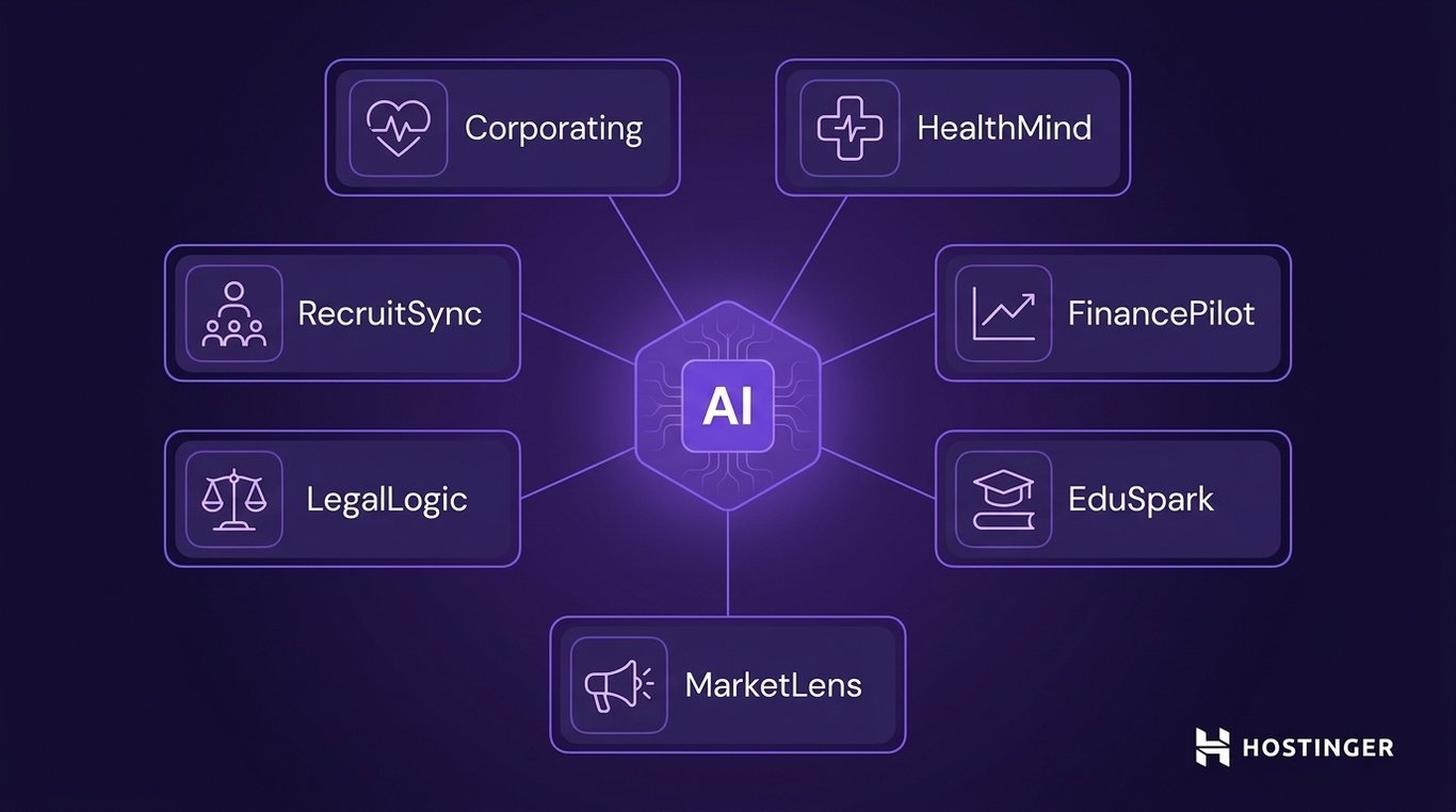 central AI node connects to seven labeled nodes: Corporating, HealthMind, FinancePilot, EduSpark, MarketLens, LegalLogic, RecruitSync. 